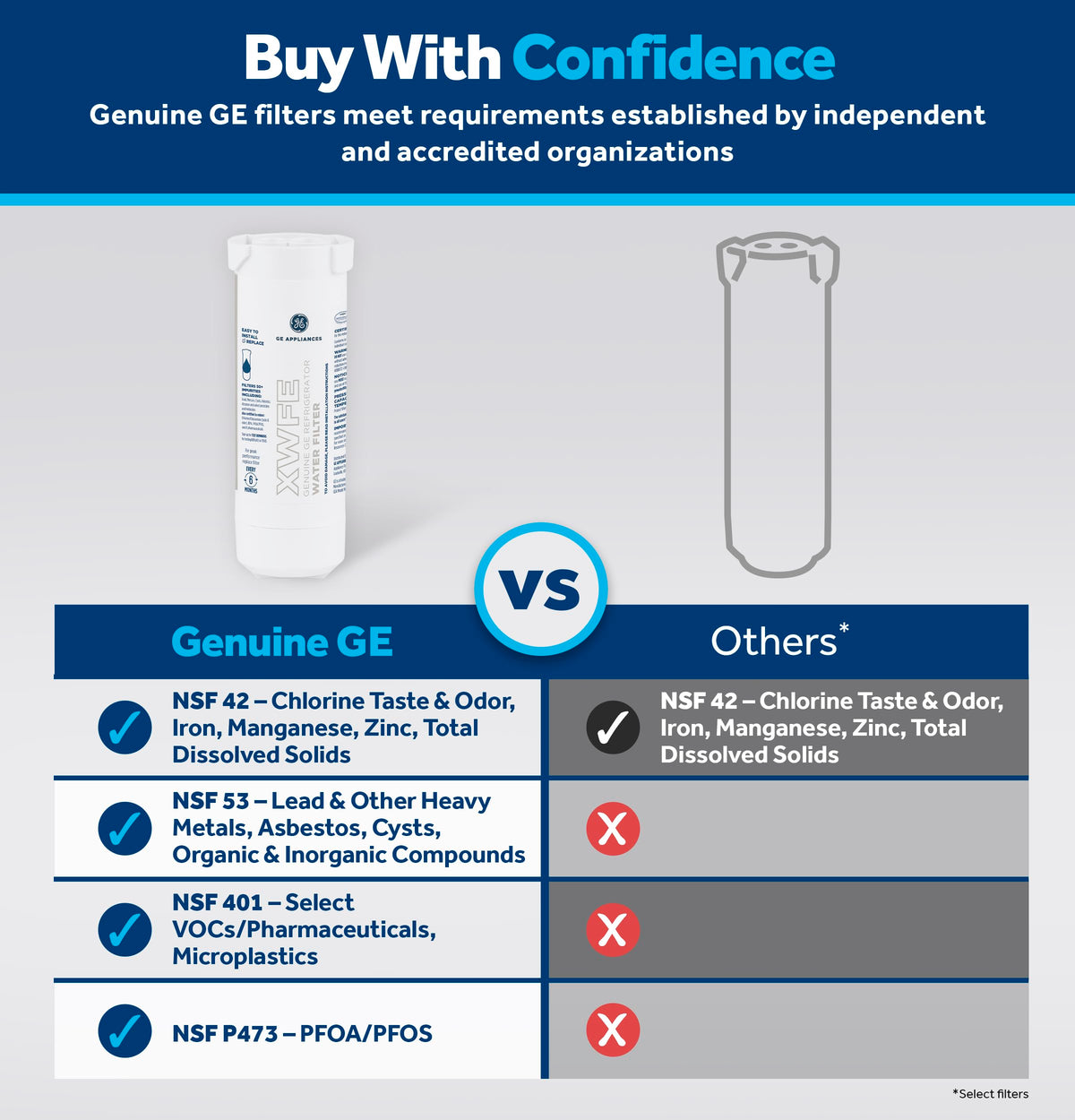 GE XWFE™ Refrigerator Water Filter, Genuine Filter, Guaranteed Fit, 1-pack